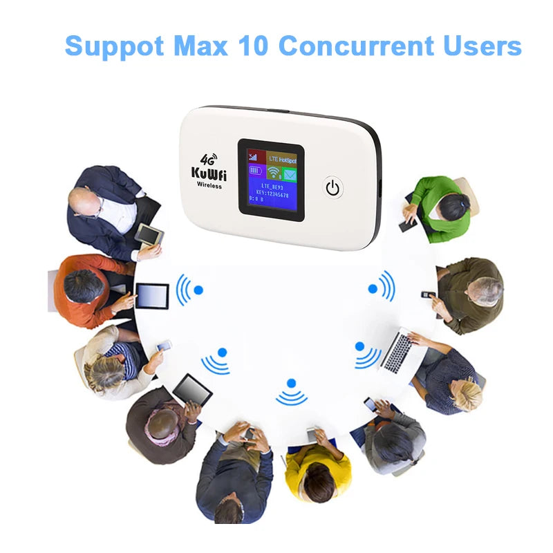 4G Mobile Router 150Mbps Wirelress Wifi Hotspot Protable LTE Router 2400Mah 4G Mini Router Low Power with SIM Card Slot