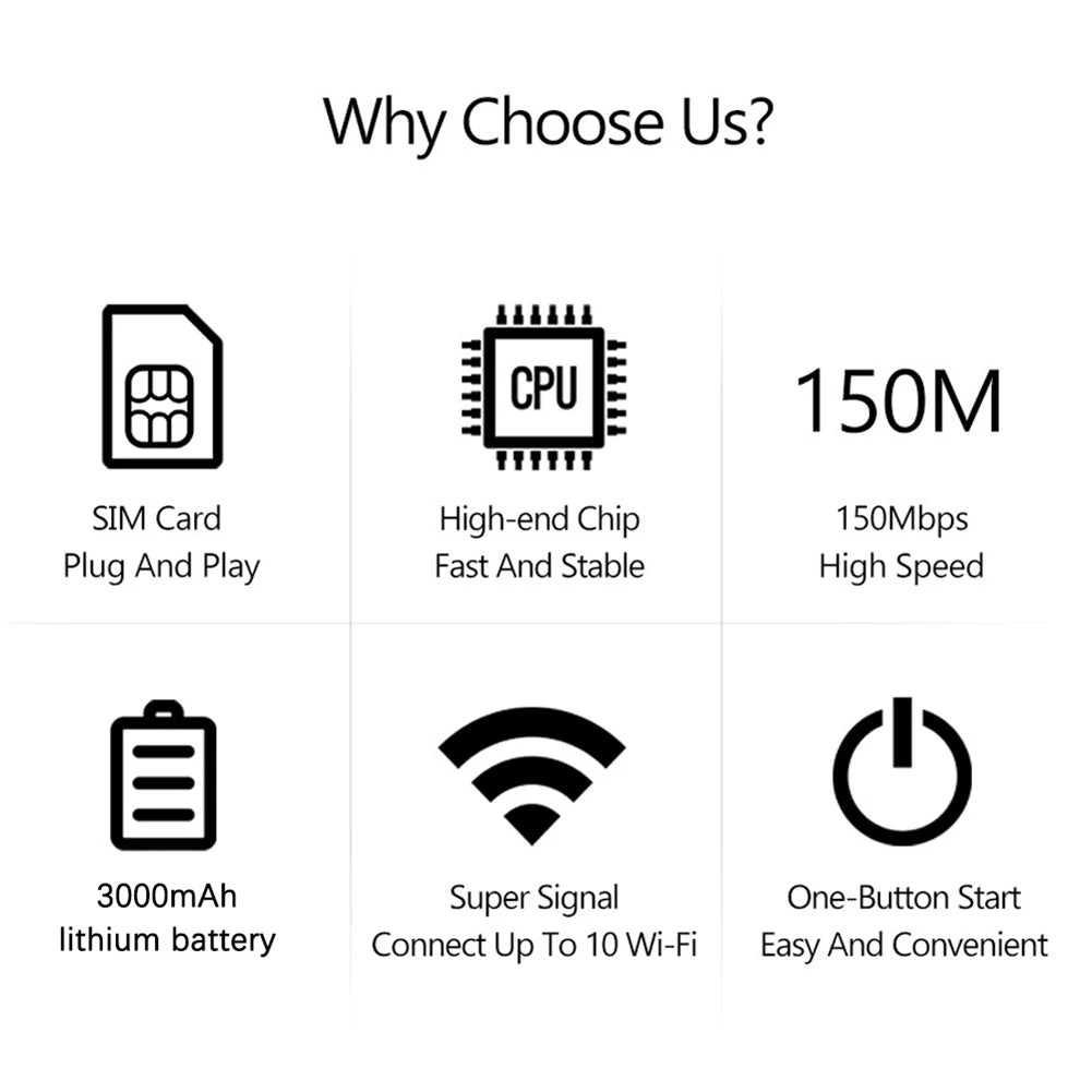 150Mbps 4G Lte Wifi Router Mini Portable WIFI Hotspot 3000Mah Wireless Portable Router 4G SIM Card Router Asian/Eu Version