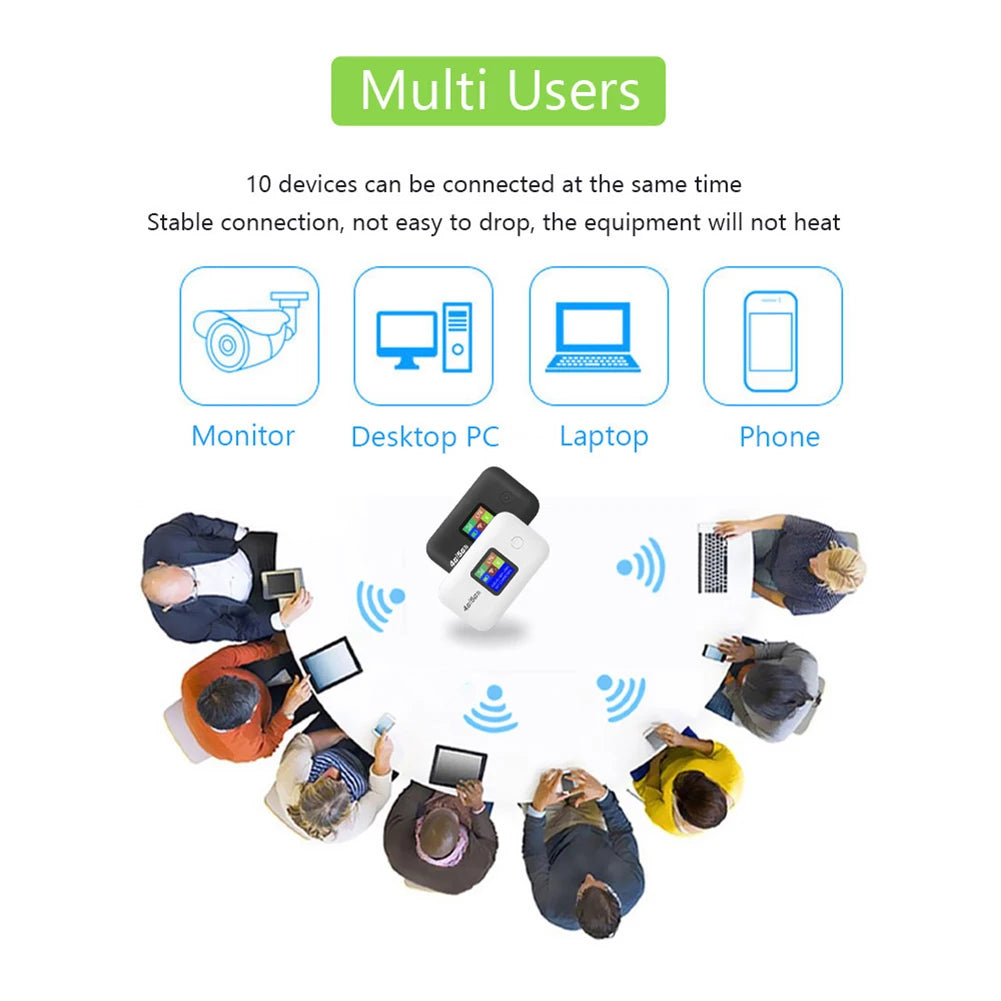 150Mbps 4G Lte Wifi Router Mini Portable WIFI Hotspot 3000Mah Wireless Portable Router 4G SIM Card Router Asian/Eu Version
