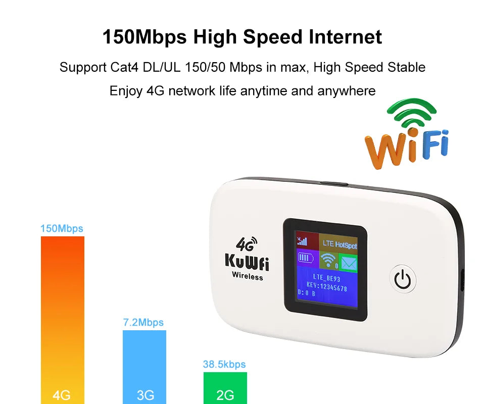 4G Mobile Router 150Mbps Wirelress Wifi Hotspot Protable LTE Router 2400Mah 4G Mini Router Low Power with SIM Card Slot