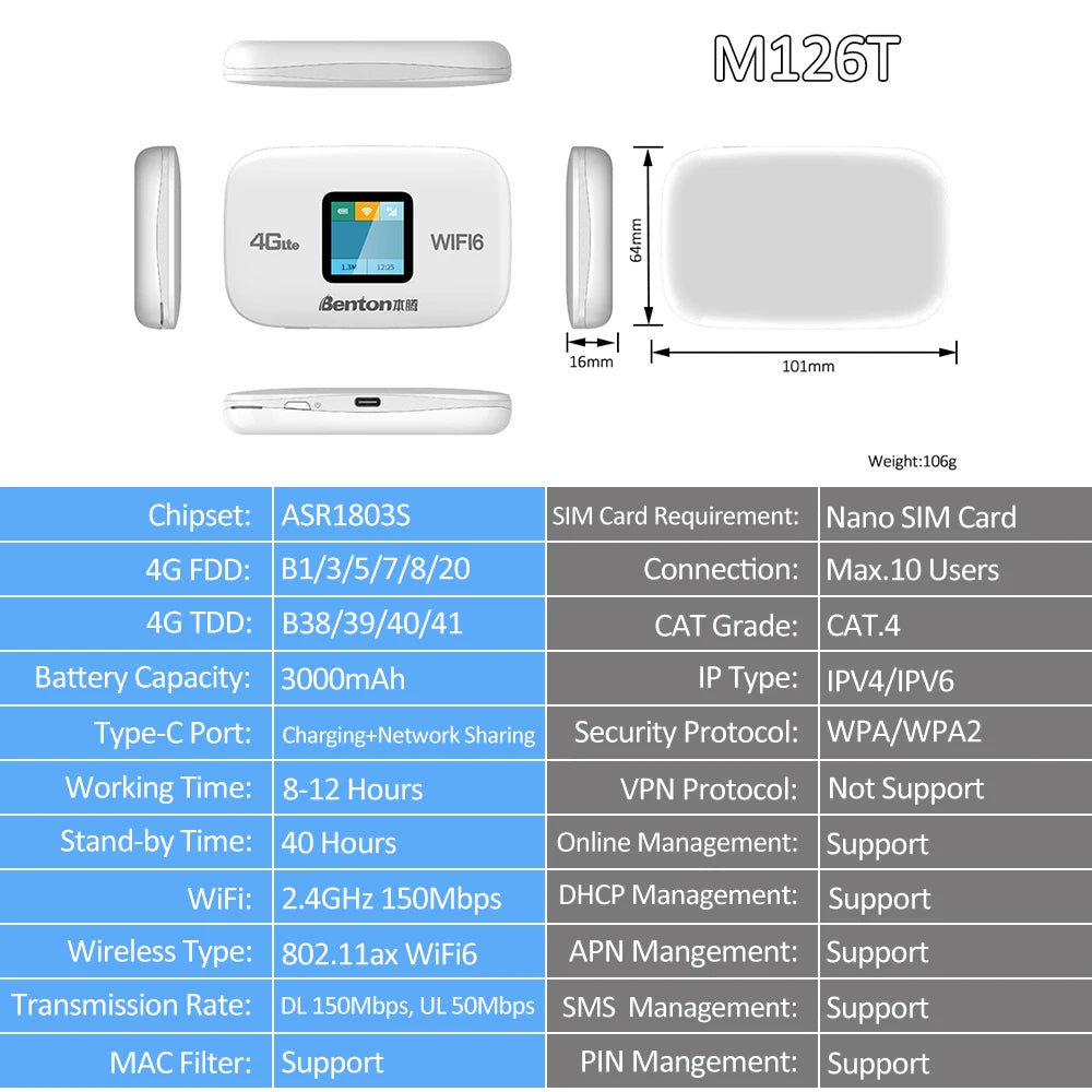 M126T Unlocked 3000Mah Wifi6 4G SIM Router Portable Travel Router USB 4G LTE Router for Asia Europe Africa Middle East