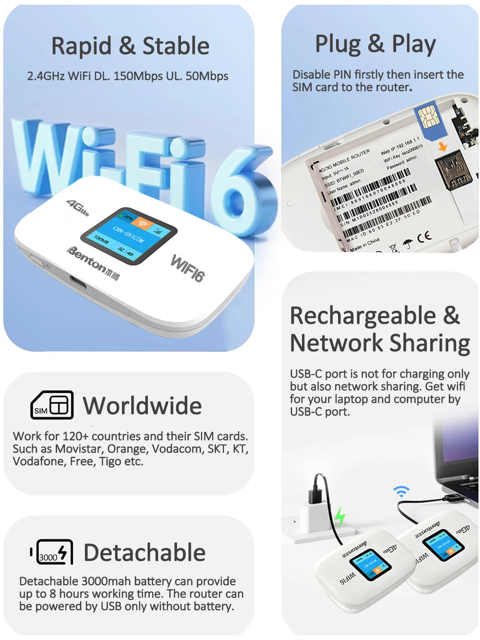 M126T Unlocked 3000Mah Wifi6 4G SIM Router Portable Travel Router USB 4G LTE Router for Asia Europe Africa Middle East