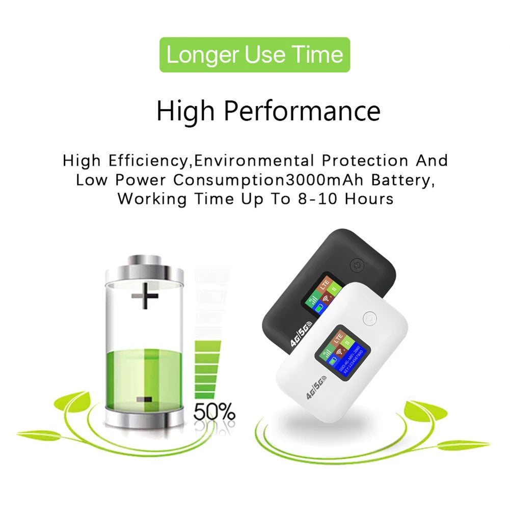 150Mbps 4G Lte Wifi Router Mini Portable WIFI Hotspot 3000Mah Wireless Portable Router 4G SIM Card Router Asian/Eu Version